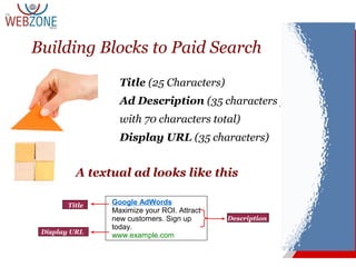 Google AdWords
Maximize your ROI. Attract
new customers. Sign up
today.
www.example.com
Description
Title
Display URL
A textual ad looks like this
Building Blocks to Paid Search
Title (25 Characters)
Ad Description (35 characters per line
with 70 characters total)
Display URL (35 characters)
 