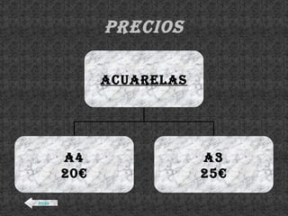 Precios Atrás ACUARELAS A4 20€ A3 25€ 