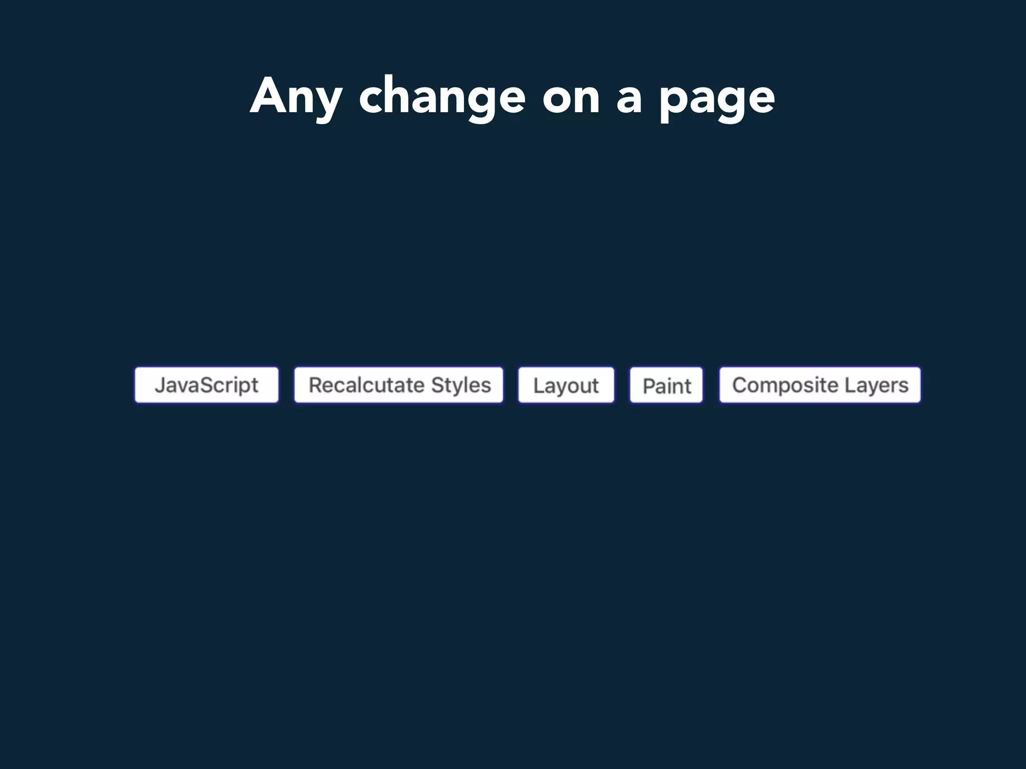 Any change on a page
 