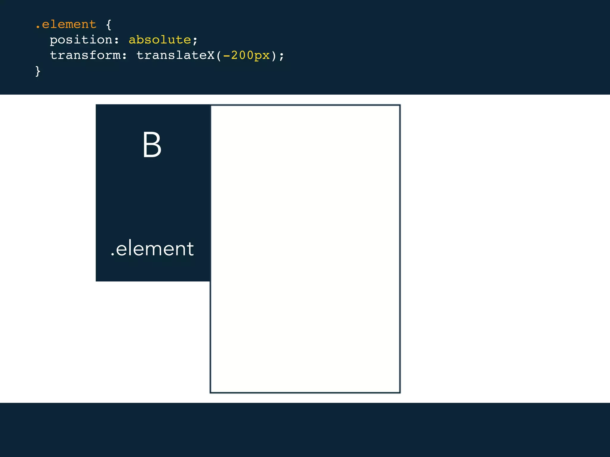 B A
.element {
position: absolute;
transform: translateX(-200px);
}
.element
 