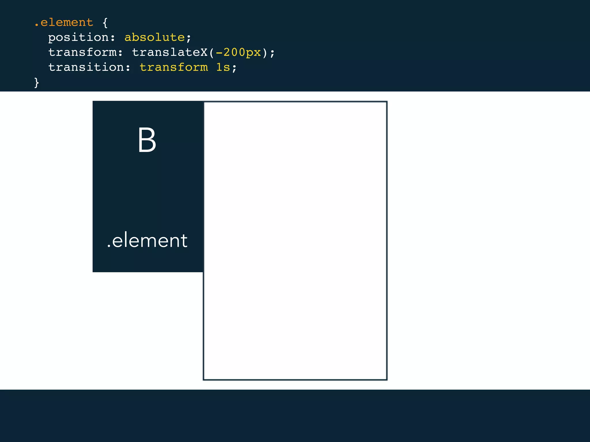 B A
.element {
position: absolute;
transform: translateX(-200px);
transition: transform 1s;
}
.element
 