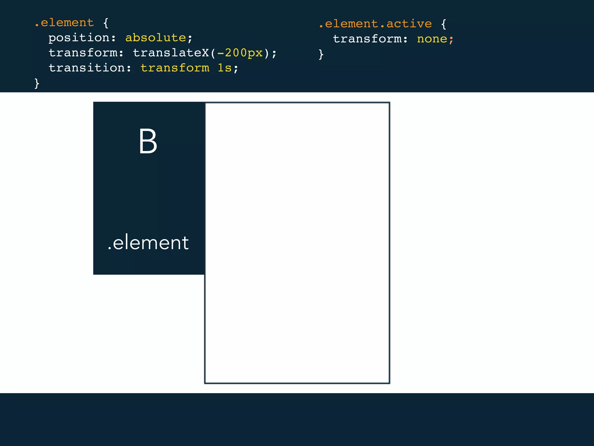 B A
.element {
position: absolute;
transform: translateX(-200px);
transition: transform 1s;
}
.element.active {
transform: none;
}
.element
 