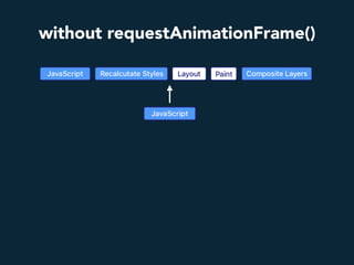 Web Zurich - Make your animations perform well