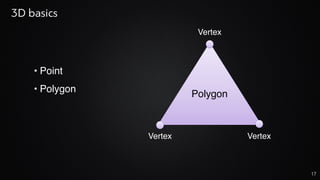 17
• Point
• Polygon
Vertex
Polygon
Vertex
Vertex
3D basics
 