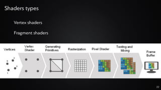 Shaders types
22
•Vertex shaders
•Fragment shaders
 