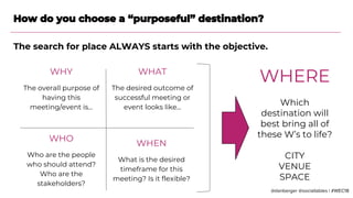 WHY
The overall purpose of
having this
meeting/event is…
The search for place ALWAYS starts with the objective.
WHEN
What ...