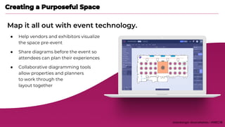 Map it all out with event technology.
● Help vendors and exhibitors visualize
the space pre-event
● Share diagrams before ...