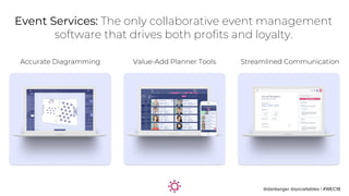 Accurate Diagramming Value-Add Planner Tools Streamlined Communication
Event Services: The only collaborative event manage...