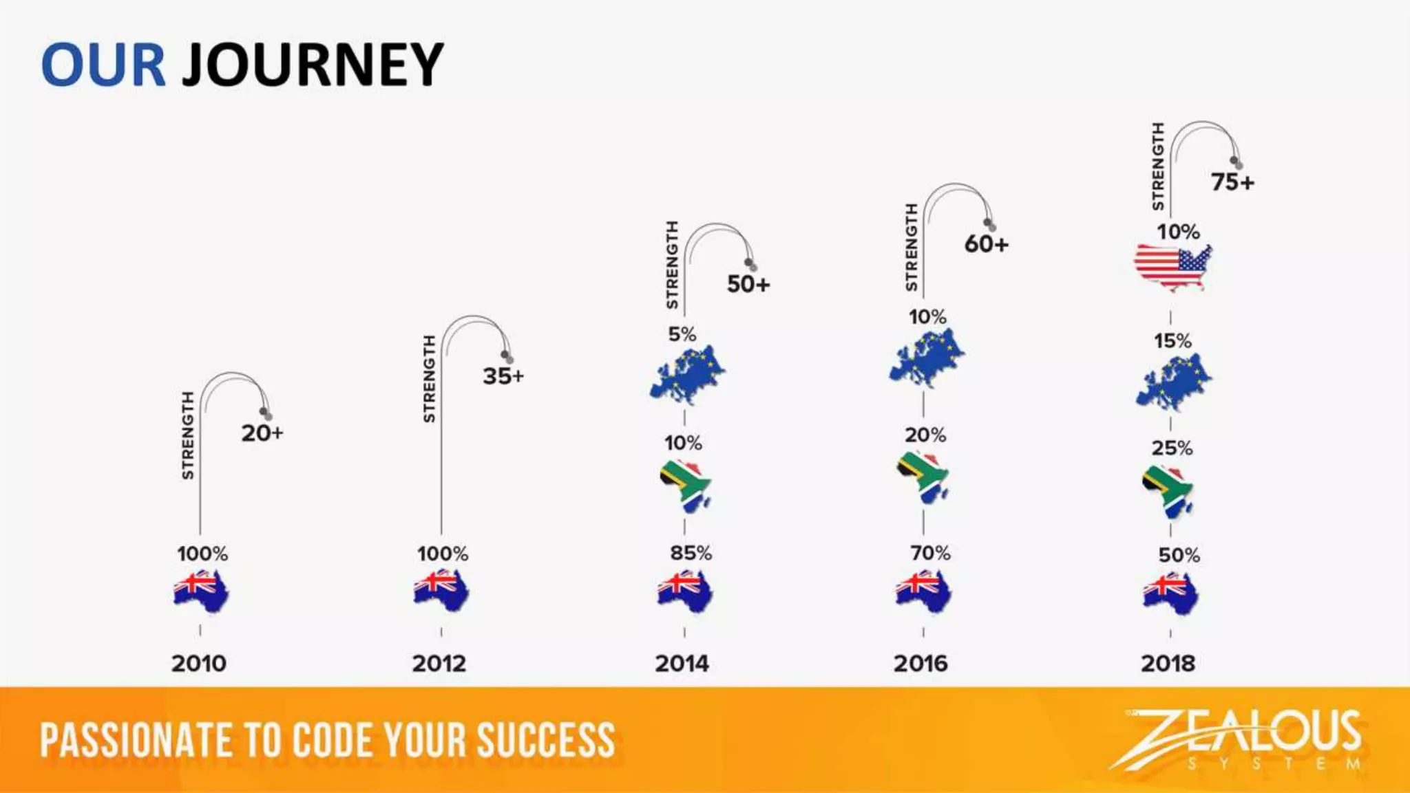Captivating UI and Payment Integration for a Non-Profit Organisation