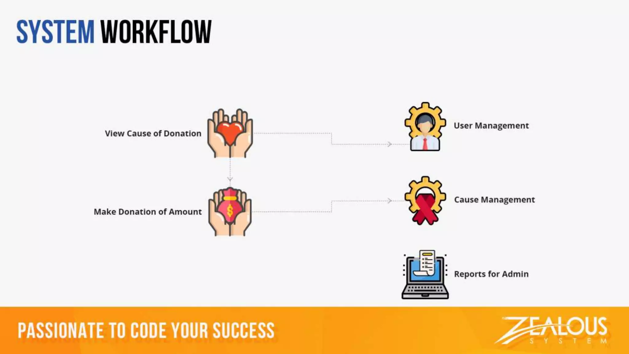 Captivating UI and Payment Integration for a Non-Profit Organisation