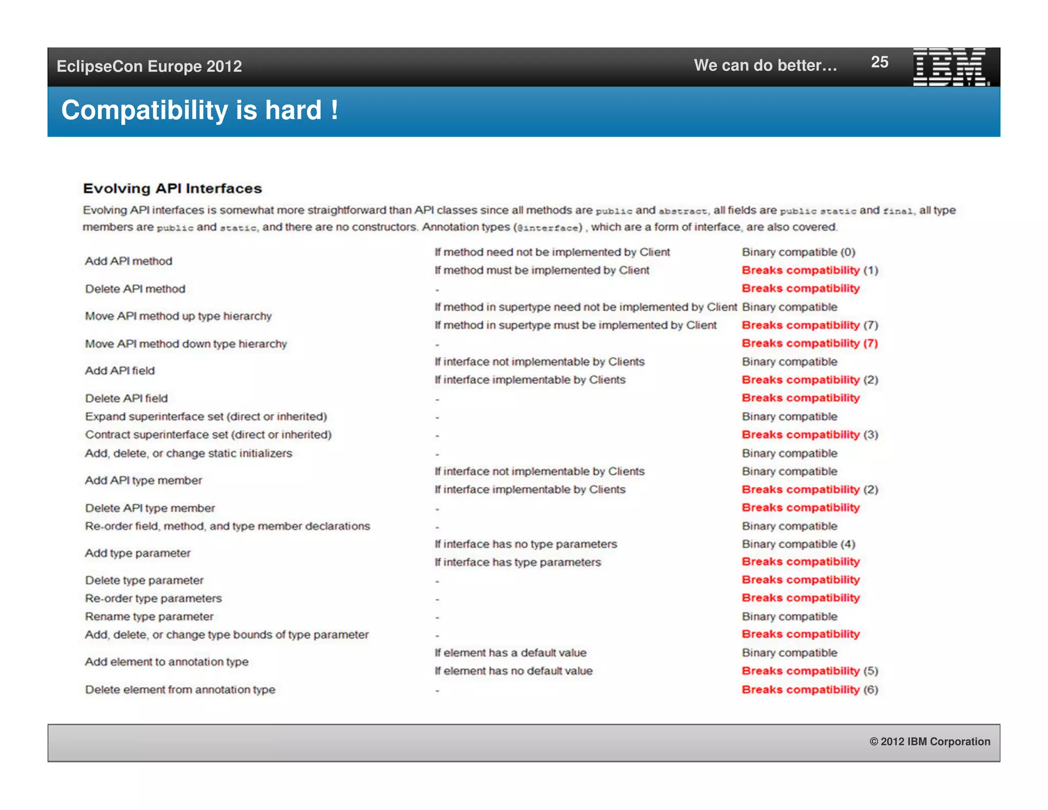 © 2012 IBM Corporation
EclipseCon Europe 2012 We can do better…
Compatibility is hard !
25
 