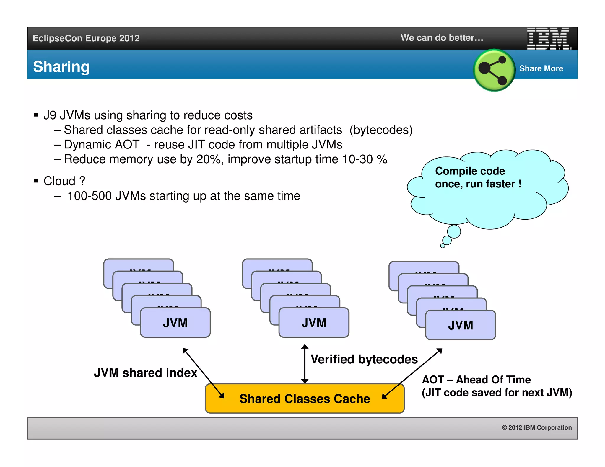 © 2012 IBM Corporation
EclipseCon Europe 2012 We can do better…
Sharing
J9 JVMs using sharing to reduce costs
– Shared classes cache for read-only shared artifacts (bytecodes)
– Dynamic AOT - reuse JIT code from multiple JVMs
– Reduce memory use by 20%, improve startup time 10-30 %
Cloud ?
– 100-500 JVMs starting up at the same time
JVM
JVM
JVM
JVM
JVM
Shared Classes Cache
JVM
JVM
JVM
JVM
JVM
JVM
JVM
JVM
JVM
JVM
AOT – Ahead Of Time
(JIT code saved for next JVM)
Verified bytecodes
JVM shared index
Compile code
once, run faster !
Share More
 