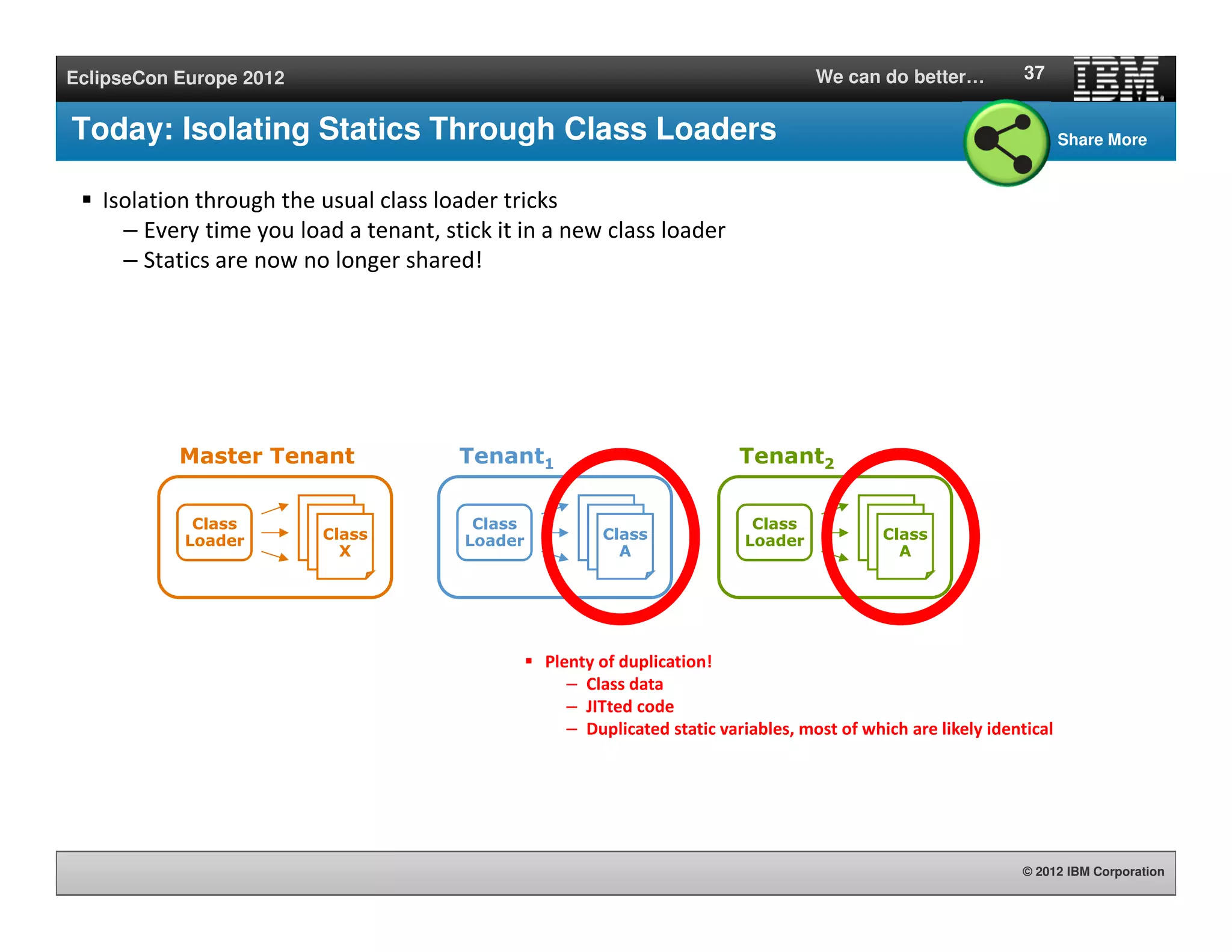 © 2012 IBM Corporation
EclipseCon Europe 2012 We can do better…
Today: Isolating Statics Through Class Loaders
Isolation through the usual class loader tricks
– Every time you load a tenant, stick it in a new class loader
– Statics are now no longer shared!
37
Class
Loader
Class
AClass
AClass
A
Tenant1
Class
Loader
Class
AClass
AClass
A
Tenant2
Class
Loader
Class
AClass
AClass
X
Master Tenant
Plenty of duplication!
– Class data
– JITted code
– Duplicated static variables, most of which are likely identical
Share More
 