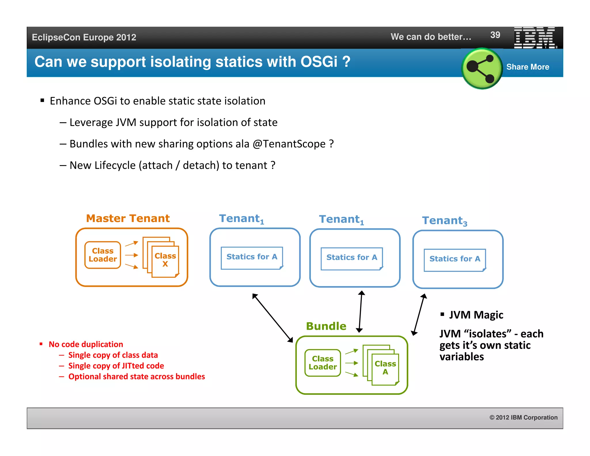 © 2012 IBM Corporation
EclipseCon Europe 2012 We can do better…
Can we support isolating statics with OSGi ?
Enhance OSGi to enable static state isolation
– Leverage JVM support for isolation of state
– Bundles with new sharing options ala @TenantScope ?
– New Lifecycle (attach / detach) to tenant ?
39
Statics for A
Tenant1
Class
Loader
Class
AClass
AClass
X
Master Tenant
No code duplication
– Single copy of class data
– Single copy of JITted code
– Optional shared state across bundles
Class
Loader
Class
AClass
AClass
A
Bundle
Statics for A
Tenant3
Statics for A
Tenant1
JVM Magic
JVM “isolates” - each
gets it’s own static
variables
Share More
 
