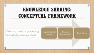 KNOWLEDGE SHARING:
         CONCEPTUAL FRAMEWORK

Primary tools to practicing   Organizational    Process
                                                             Technology
knowledge management           Dynamics        Engineering
 