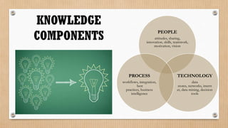KNOWLEDGE
COMPONENTS                             PEOPLE
                                  attitudes, sharing,
                             innovation, skills, teamwork,
                                  motivation, vision




                 PROCESS                          TECHNOLOGY
             workflows, integration,                         data
                       best                       stores, networks, intern
               practices, business                et, data mining, decision
                  intelligence                              tools
 