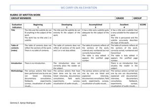 Gemma E. Ajenjo Rodríguez
WE CARRY ON AN EXHIBITION
RUBRIC OF WRITTEN WORK
GROUP MEMBERS GRADE GROUP
Evaluation
indicators
Beginning
1
Developing
2
Accomplished
3
Excellent
4
SCORE
Title The title and the subtitle do not
fit anything in the subject of the
work.
The work has no title and / or
subtitle.
The title and the subtitle do not
entirely fit the subject of the
work.
It has a title and a subtitle quite
adequate for the subject of the
work.
It has a title and a subtitle that
is very suitable for the subject of
work.
The title is persuasive and the
subtitle accurately describes
the topic of the work.
Table of
contents
(index)
The table of contents does not
reflect the sections of the work.
There is no table of contents.
The table of contents does not
reflect all sections of the work
and / or is not duly edited.
The table of contents reflects all
the sections of the work,
ordered and, numbered but not
correctly hierarchized.
The table is duly edited: it
appears the justified page
number.
The table of contents reflects all
the sections of the work,
correctly sorted, numbered and
hierarchical
The table is duly edited: it
appears the justified page
number.
Introduction There is no introduction. The introduction does not
correctly place the reader on
the subject.
There is an introduction that
situates the reader in the
subject.
Methodology The various actions that have
been performed one by one are
not listed: interview,
documentary consultation,
fieldwork, experiments,
surveys, visualization of audio-
visuals, ...
The various actions that have
been done one by one are
listed: interview, documentary
consultation, field work,
experiments, surveys,
visualization of audio-visuals, ...
The various actions carried out
one by one are listed and
explained: interview,
documentary consultation, field
work, experiments, surveys,
visualization of audio-visuals, ...
The various actions carried out
one by one are documented,
explained and documented:
interview, documentary
consultation, fieldwork,
experiments, surveys,
visualization of audio-visuals, ...
 