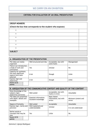 Gemma E. Ajenjo Rodríguez
WE CARRY ON AN EXHIBITION
CRITERIA FOR EVALUATION OF AN ORAL PRESENTATION
GROUP MEMBERS
(Check the box that corresponds to the student who exposes)
▪
▪
▪
▪
▪
▪
SUBJECT
A. ORGANIZATION OF THE PRESENTATION
The ideas are neatly
organized
Well-structured and tidy Acceptable, but with
some faults
Disorganized
There is an introduction,
a body of work and
conclusions
Yes Unclear No
Capacity for synthesis:
the most significant
aspects have been
selected
A lot Enough Little
Express rigor and
objectivity
A lot Enough Little
Score (2,5)
points
B. ADEQUATION OF THE COMMUNICATIVE CONTEXT AND QUALITY OF THE CONTENT
Show Knowledge of the
subject (rigor,
objectivity and level)
Well suited
Acceptable, but with
faults or errors
Unsuitable
The ideas are presented
with depth, details and
examples
Essential information.
Excellent knowledge
Basic theme
information, but with
errors
Minimum content and
errors
Degree of formality Well suited Acceptable Unsuitable
Express rigor, clarity and
precision
Well explained and
understandable
Unclear
It is not understood
Define words or
concepts that may be
new
Yes Little No
Score (2,5)
points
 