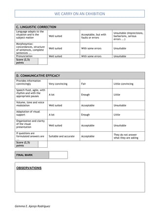 Gemma E. Ajenjo Rodríguez
WE CARRY ON AN EXHIBITION
C. LINGUISTIC CORRECTION
Language adapts to the
situation and is the
subject matter
Well suited
Acceptable, but with
faults or errors
Unsuitable (Imprecisions,
barbarisms, serious
errors ...)
Morphosyntax:
concordances, structure
of sentences, complete
sentences ...
Well suited With some errors Unsuitable
Pronunciation Well suited With some errors Unsuitable
Score (2,5)
points
D. COMMUNICATIVE EFFICACY
Provides information
convincingly Very convincing Fair Little convincing
Speech fluid, agile, with
rhythm and with the
appropriate pauses
A lot Enough Little
Volume, tone and voice
modulation Well suited Acceptable Unsuitable
Adaptation of visual
support A lot Enough Little
Organization and clarity
of the visual
presentation
Well suited Acceptable Unsuitable
If questions are
formulated answers are
...
Suitable and accurate Acceptable
They do not answer
what they are asking
Score (2,5)
points
FINAL MARK
OBSERVATIONS
 