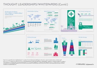 +91 98918 69955 | info@wecart.in
Transformative Evolution:
From ‘wellness’ to ‘medical wellness’
tourism in Kerala
A whitepaper on the trends and recommendations for enhancing medical value
tourism in the State of Kerala
October 2015
Global healthcare landscape Medical Tourism Corridors
North America South America North Africa SE Asia GCC AND CIS UK
• Supply>Demand
• High quality of
infrastructure
• High insurance
penetration
• High cost of
healthcare for un/
under insured
• Large number of
tourists travelling to
the US for complex
surgeries.
• Demand>Supply
• Moderate insurance
penetration
• Pockets of world
class health
infrastructure
• Few pockets of
world class health
infrastructure like
Brazil
• Demand>Supply
• Lack of facilities
• Low insurance
penetration
• Growing economic
footprint
• Growing economic
footprint and
corporate
penetration
• Demand>Supply
• Lack of facilities
in less developed
regions while
Thailand, Singapore,
Malaysia have
good medical
infrastructure
• Strong tourism
corridor
• Low insurance
penetration
• Demand>Supply
• Lack of facilities in
most regions
• Strong tourism
corridor with South
Asia
• High affordability
• Low insurance
penetration
• Local demand ~
Supply
• High quality of
infrastructure
• Largely self
sufficient healthcare
economy
• high quality of
healthcare
Other major corridors are Turkey, Israel, Brazil, Indonesia, South Korea
Mexico
JCI hospitals 9
# of MTA in 2014 NA
% saving vs US ~40%
Key strengths Dental/Cosmetic
Major Source US and Canada
Costa Rica
JCI hospitals 2
# of MTA in 2014 ~100k
% saving vs US ~50%
Key strengths Dental/Cosmetic
Major Source US, Canada and EU
India
JCI hospitals 25
# of MTA in 2014 ~350k
% saving vs US ~80%
Key strengths Tertiary care
Major Source GCC, Africa
and S.Asia
Taiwan
JCI hospitals 16
# of MTA in 2013 ~200k
% saving vs US NA
Key strengths Health checks
Major Source China
Thailand
JCI hospitals 45
# of MTA in 2014 ~900k
% saving vs US ~50%
Key strengths Tertiary and
cosmetic
Major Source Japan, US and
GCC
Singapore
JCI hospitals 21
$mn MTA
earnings
C$900mn
% saving vs US 30-35%
Key strengths Tertiary
Major Source SE Asia and US
Malaysia
JCI hospitals 13
# of MTA in 2013 ~700k
% saving vs US ~60%
Key strengths Cosmetic, secondary care
Major Source Indonesia and GCC
8 | Transformative Evolution: From ‘wellness’ to ‘medical wellness’ tourism in Kerala Transformative Evolution: From ‘wellness’ to ‘medical wellness’ tourism in Kerala | 9
International
airports
Average population
per Nurse Kerala/India
Average population per
registered doctor Kerala/India
Avg population served per Govt
hospital Bed Kerala/India
03
138/472 792/1,319
918/1,833
Registered
AYUSH hospitals
1,581
% of foreign travelers
availing wellness
treatment in Kerala
30%
Government certified
Green and Olive leaf
Ayurveda centers
>100
The Kerala Advantage
The Infrastructure Edge
Despite being a small state in terms of geographical area,
Kerala boasts of 3 well spread out international airports in
Kochi, Trivandrum and Calicut with direct connectivity
with all GCC countries and most Asian countries. In terms
of medical infrastructure the public health system in the
state fares much better than the national average, resulting in
the state recording among the lowest IMR and MMR in the
country.
Qualified manpower surplus
The state with the highest literacy rate in the country, is
also considered as the “Nursing hub” for regions West of
Europe. While several other states have increased the number
of nursing institutions to produce an equal or higher number
of quality nurses, the demand from the state continues to
remain one of the highest.
Playing the wellness card
Kerala has been synonymous with wellness & Ayurveda and
with the State taking ample measures to certify Ayurveda
centers and hospitals under the Green and Olive leaf banner
to ensure consistent and world class quality. More and more
foreign tourists, especially from developed countries throng
the state to avail such services.
20 | Transformative Evolution: From ‘wellness’ to ‘medical wellness’ tourism in Kerala Transformative Evolution: From ‘wellness’ to ‘medical wellness’ tourism in Kerala | 21
Kerala’s
position in
the global and
domestic MVT
landscape
Overall Tourism revenue in
Kerala - 2014
Kerala’s share of total tourism
revenues in India - 2014
Kerala’s share of Tourism Foreign exchange
earnings in India – 2014
$4bn c.10% c.5%
Kerala FTA trend
in 2001
to
2 lakh arrivals
over 9 lakh in 2014
State Tourism Contemporaries
Some may argue that the foreign tourism stats in the state are largely attributable to its popularity
as a wellness destination, others can comprehend this as an opportunity for the state to extend
its tourism status from mere tourism to medical tourism. With exemplary MVT performance by
adjoining states and adjoining countries, Kerala is poised to monetize its wellness status by laying
an equal emphasis on building accredited infrastructure and utilising state bred medical talent to
provide world class medical facilities capable of attracting a floating medical population.
16 | Transformative Evolution: From ‘wellness’ to ‘medical wellness’ tourism in Kerala Transformative Evolution: From ‘wellness’ to ‘medical wellness’ tourism in Kerala | 17
The India Advantage
Cost competitiveness
According to an MTA patient survey report, nearly 80% of the demand for medical tourism is driven by cost savings..
Availability of Nationally/Globally Accredited Institutions.
JCI accreditation is considered the gold standard in global health care and provides quality conscious patients confidence
and security about clinical outcomes. The more accredited hospitals a country has, the better its positioning in the global
medical tourism arena. Even insurance companies that consider financing procedures undertaken abroad mandate JCI as
a necessary condition. While JCI is globally recognized, hospitals certified by national boards such as NABH also tend to
meet global standards in clinical outcomes and processes and India boasts of over 300 such facilities offering immediate care
of seekers.
Market size based on
Hospital revenue projections Footfalls
c.1100000
MTA in 2020
US$6000 -7000
per patient
c.420000
MTA in 2015
~US$ 7 bn ~US$ 7.7 bn
Share of revenues from
international patients
20%
Target hospital revenues
US$ 35 bn
Revenues from hospitals
with foreign tourist focus
~25%
Private Hospitals
Revenues
US$ 140 bn
Share of private hospital
revenues.
~80-85%
Hospitals Revenues
US$ 165 bn
FY20
FY20
% savings in other countries vs United States
Sample treatments India Thailand Singapore Malaysia Mexico Costa Rica South Korea
Hip Replacement 84% 73% 73% 78% 69% 74% 77%
Knee Replacement 79% 76% 69% 80% 64% 74% 71%
Spiral Fusion 77% 61% 32% 56% 45% 58% 56%
Heart Valve
Replacement
94% 93% 91% 94% 80% 80% 72%
Gastric Bypass 62% 33% 25% 56% 39% 39% 31%
Face-lift 72% 57% 30% 57% 58% 64% 52%
Rhinoplasty 53% 31% 23% 44% 55% 44% 23%
Heart Bypass 95% 92% 86% 93% 80% 82% 77%
Countries Number of JCI
accredited facilities
India/Kerala 25/2
Thailand 45
Singapore 21
Malaysia 13
Indonesia 20
Israel 20
South Korea 26
Sri Lanka 2
Taiwan 16
Costa Rica 2
Mexico 9
States NABH hospitals
NCR >70
AP 45
MH 33
KA 28
TN 27
GJ 23
KL 23
PJ 23
RJ 10
WB 9
OR 5
14 | Transformative Evolution: From ‘wellness’ to ‘medical wellness’ tourism in Kerala Transformative Evolution: From ‘wellness’ to ‘medical wellness’ tourism in Kerala | 15
THOUGHT LEADERSHIPS/WHITEPAPERS (Contd.)
http://www.grantthornton.in/globalassets/1.-member-firms/india/assets/pdfs/grant_thornton_report-transformative_evolution.pdf
http://www.cii.in/PublicationDetail.aspx?enc=E7k0W9YhS4VmOvRsg9JmWiCWmTmnKHfaYcBspuuB9k7J3+mofhlClUimfMXc/CnyOdfp+/
s0ivbVKMU3na/AzGDqCKrgpk60InLKYMQlUHLozhoAoj5EFMroE8RYaJnccokPM5GvMCaYWyN+1rEytAugwdW6xh22Apmt3UKuE-
4vSJ4IG+0wioDzfi6OZCVrw
 