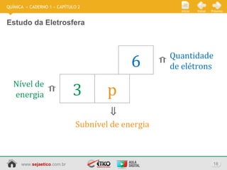 www.sejaetico.com.br 18
PróximoVoltarInício
QUÍMICA » CADERNO 1 » CAPÍTULO 2
Estudo da Eletrosfera
p3
6
Subnível de energia
Quantidade
de elétrons
Nível de
energia
 