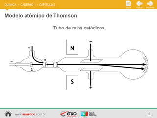 www.sejaetico.com.br 5
PróximoVoltarInício
QUÍMICA » CADERNO 1 » CAPÍTULO 2
Modelo atômico de Thomson
Tubo de raios catódicos
 