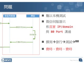 http://mvc.tw
 難以本機測試
 微信伺服器只
和真實 IP/domain
與 80 Port 溝通
 撰寫發行測試∞
 費時、費時、費時
問題
39
 