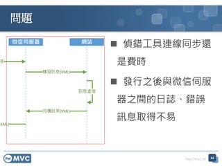 http://mvc.tw
 偵錯工具連線同步還
是費時
 發行之後與微信伺服
器之間的日誌、錯誤
訊息取得不易
問題
44
 