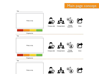 Wechangemakers Proposal