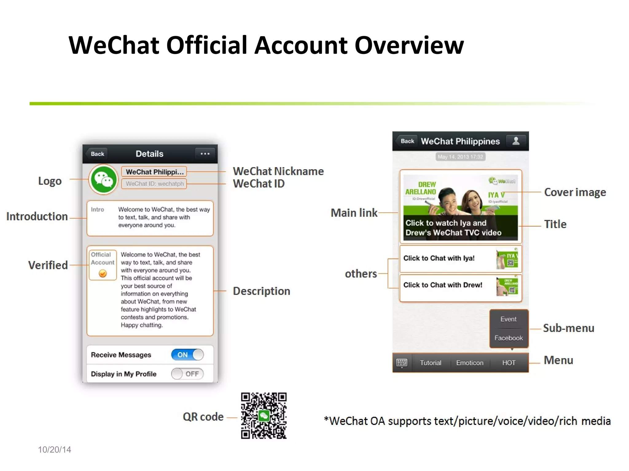 WeChat Official Account Overview 
10/20/14 
 