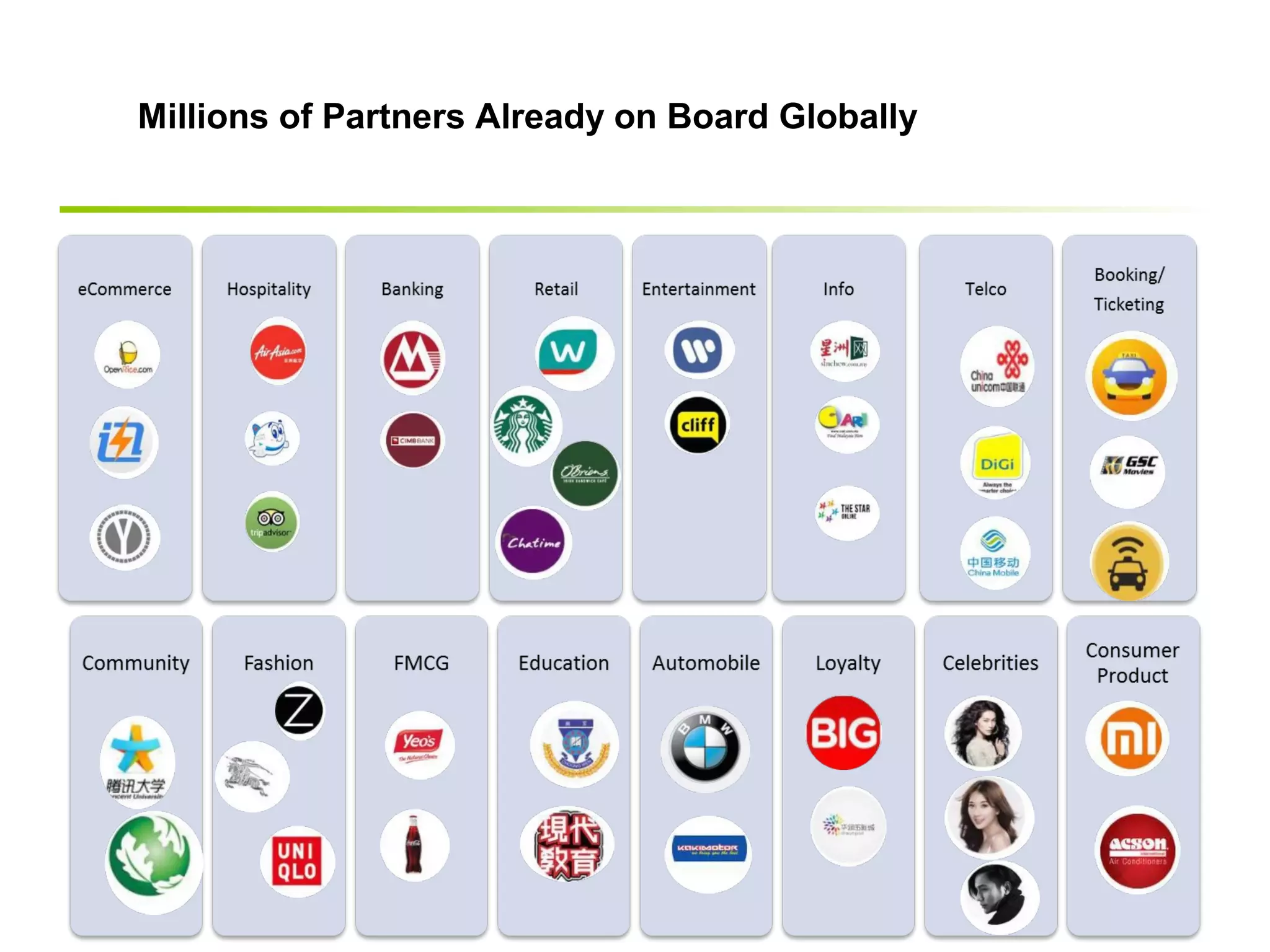 Millions of Partners Already on Board Globally 
10/20/14 
 