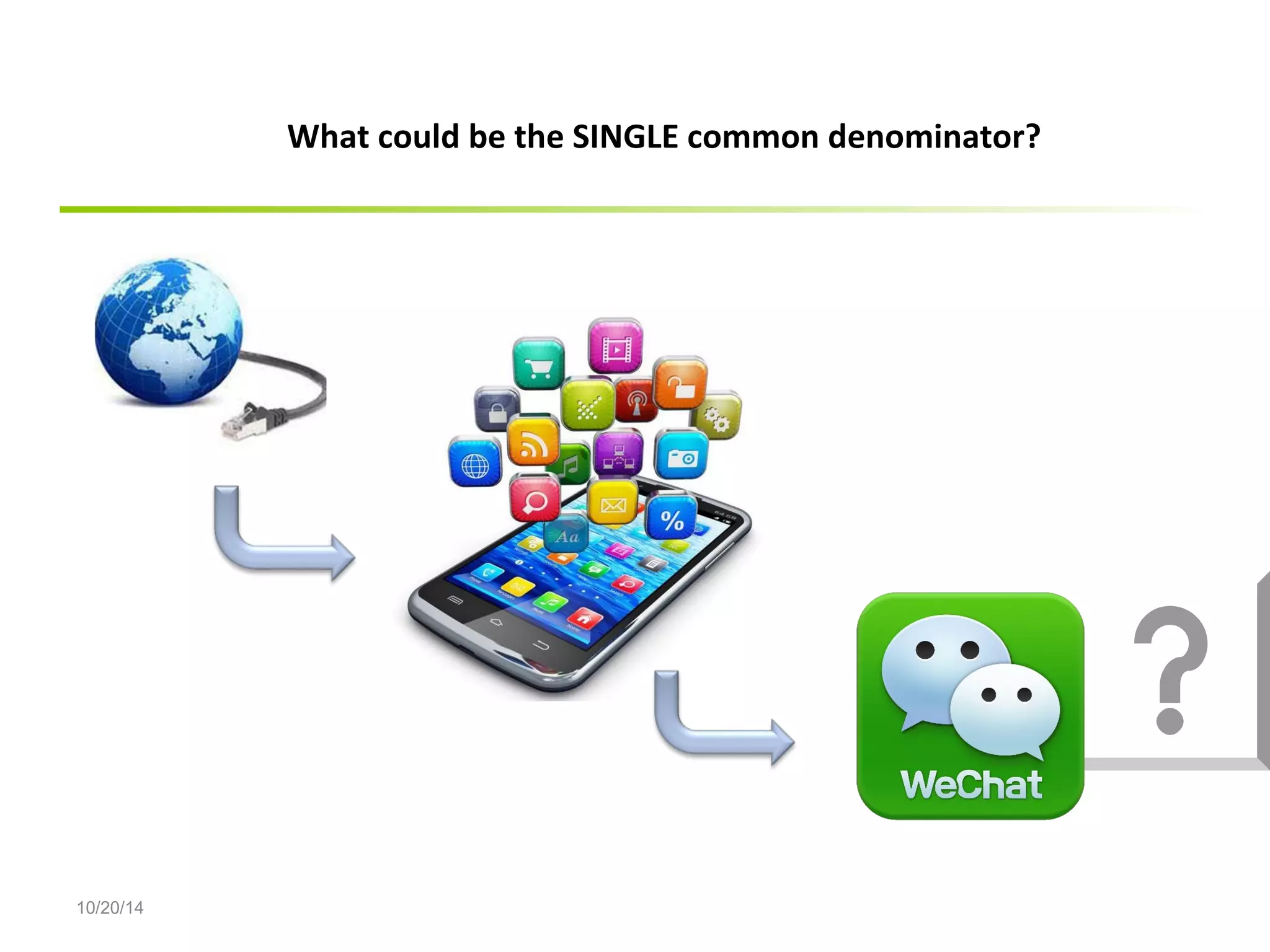 10/20/14 
What could be the SINGLE common denominator? 
 