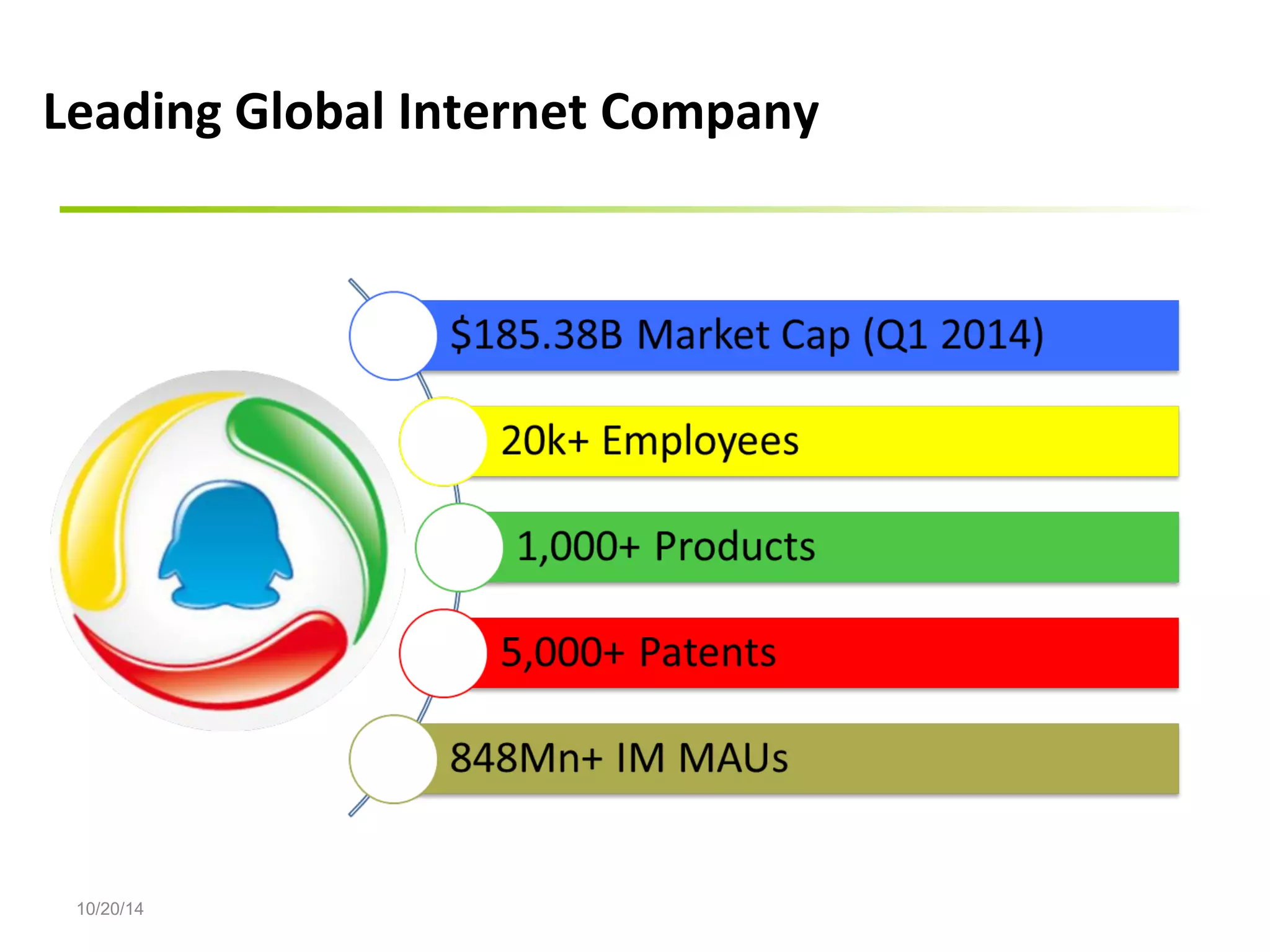 Leading Global Internet Company 
10/20/14 
 