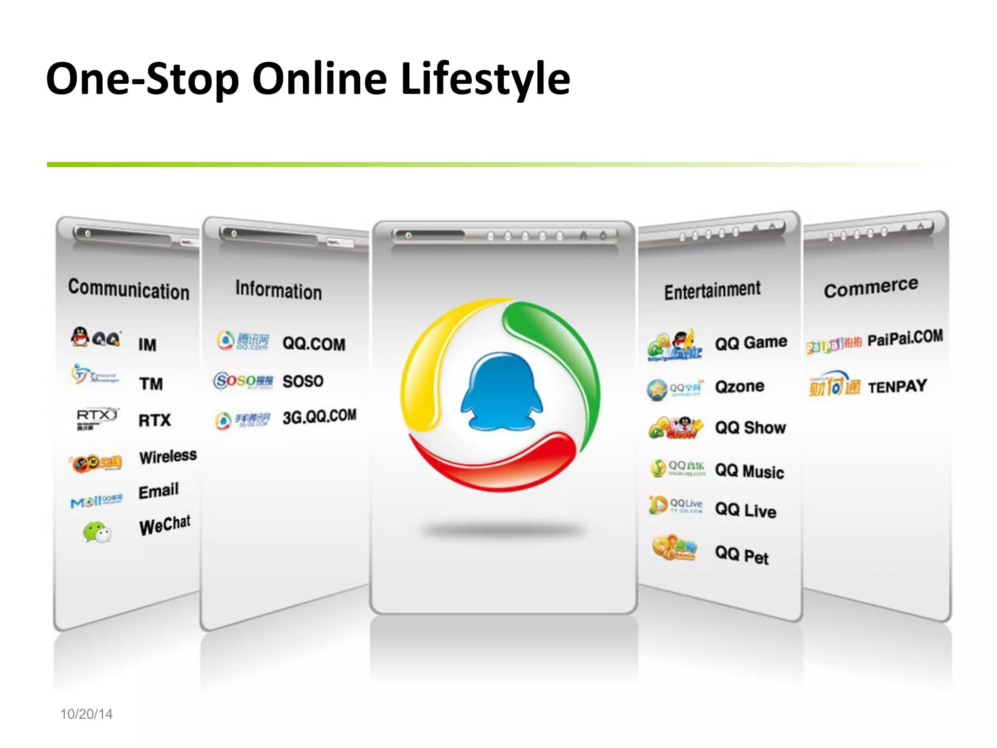 One-Stop Online Lifestyle 
10/20/14 
 