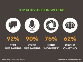 Website: www.help-forward.gr
e-mail: praxi@help-forward.gr
praxinetwork
WECHAT - CHATTING OR WORKING