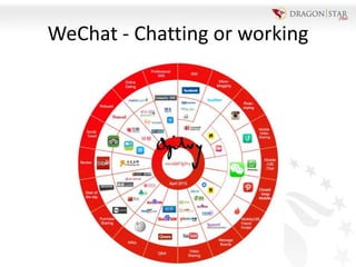 WeChat - Chatting or working