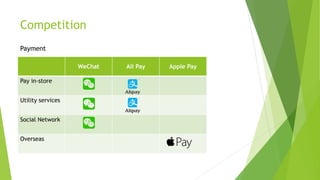 Competition
WeChat Ali Pay Apple Pay
Pay in-store
Utility services
Social Network
Overseas
Payment
 