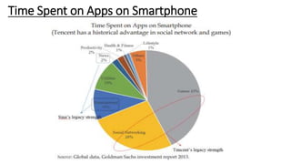 Tencent and We chat case analysis and evolution | PPTX