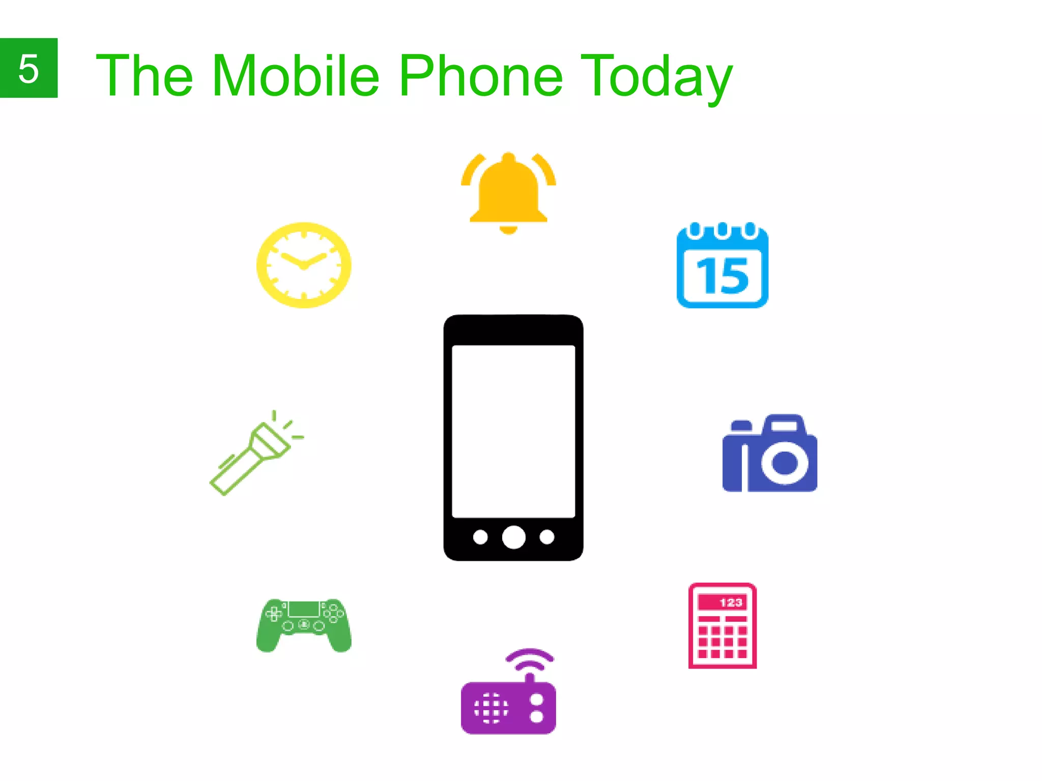 The Mobile Phone Today5
 