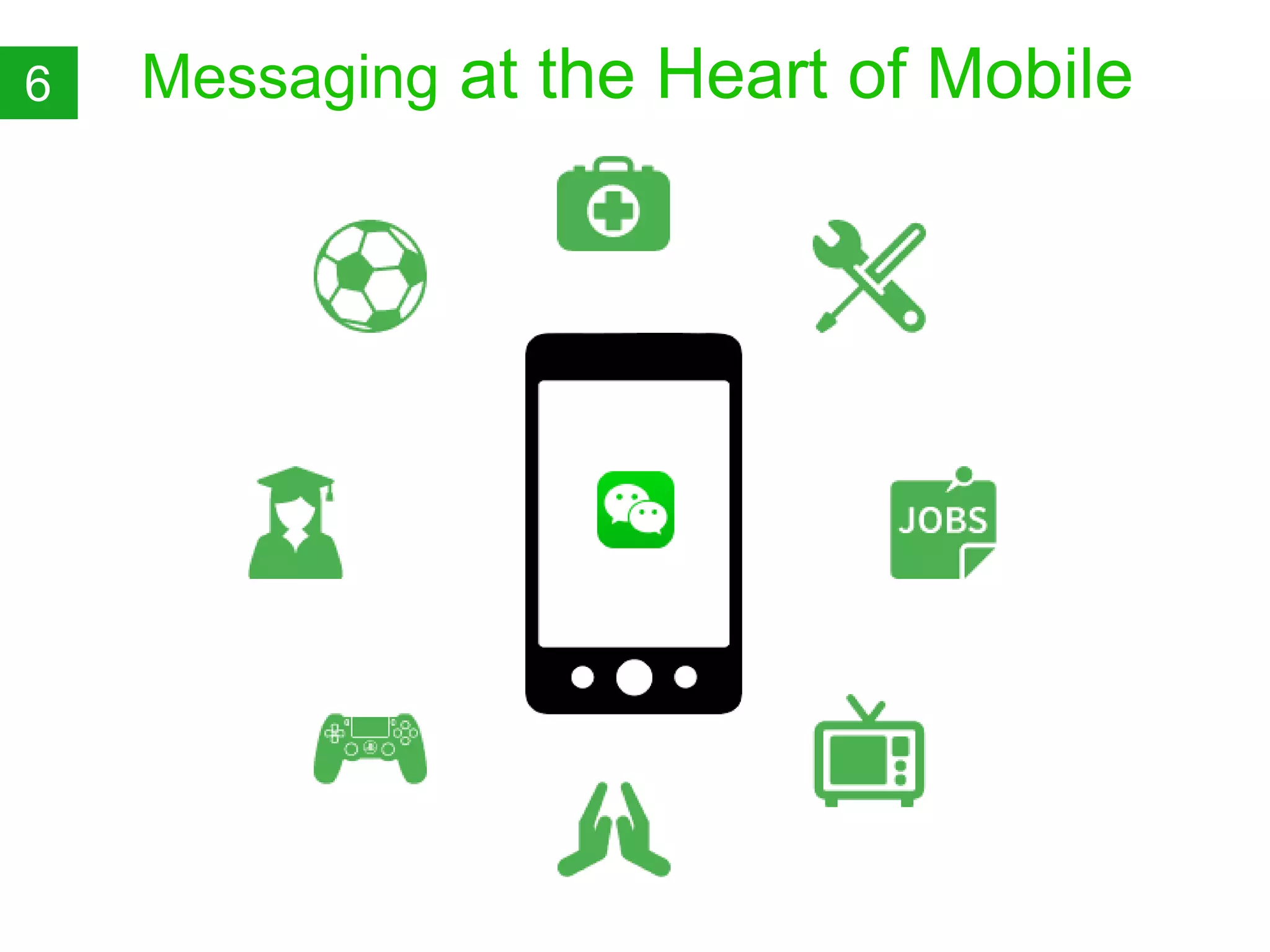 Messaging at the Heart of Mobile6
 
