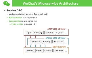WeChat’s Microservice Architecture
• Service DAG
– Vertex: a distinct service; Edge: call path
– Basic service: out-degree...