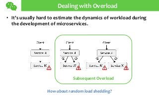 Dealing with Overload
• It’s usually hard to estimate the dynamics of workload during
the development of microservices.
Su...