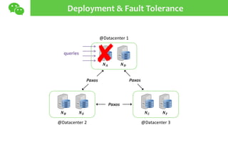 Deployment & Fault Tolerance
𝑵 𝑨 𝑵 𝑫
@Datacenter 1
𝑵 𝑩 𝑵 𝑬
@Datacenter 2
𝑵 𝑪 𝑵 𝑭
@Datacenter 3
Paxos
Paxos Paxos
queries
 