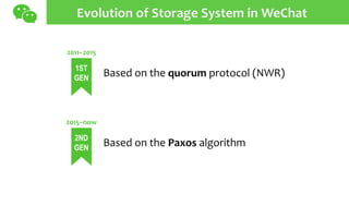 Evolution of Storage System in WeChat
1ST
GEN
2011–2015
Based on the quorum protocol (NWR)
2ND
GEN
2015–now
Based on the P...
