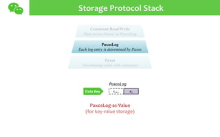 Storage Protocol Stack
Consistent Read/Write
Data access based on PaxosLog
PaxosLog
Each log entry is determined by Paxos
...