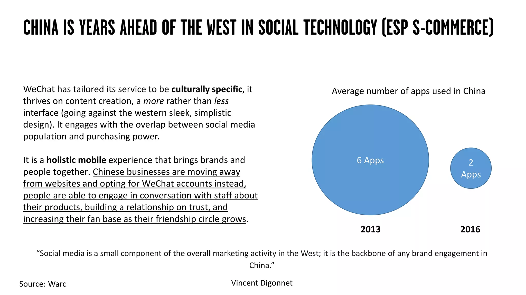 CHINA IS YEARS AHEAD OF THE WEST IN SOCIAL TECHNOLOGY (ESP S-COMMERCE)
“Social media is a small component of the overall marketing activity in the West; it is the backbone of any brand engagement in
China.”
Vincent Digonnet
WeChat has tailored its service to be culturally specific, it
thrives on content creation, a more rather than less
interface (going against the western sleek, simplistic
design). It engages with the overlap between social media
population and purchasing power.
It is a holistic mobile experience that brings brands and
people together. Chinese businesses are moving away
from websites and opting for WeChat accounts instead,
people are able to engage in conversation with staff about
their products, building a relationship on trust, and
increasing their fan base as their friendship circle grows.
6 Apps 2
Apps
Source: Warc
2013 2016
Average number of apps used in China
 