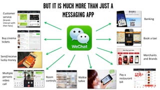 BUT IT IS MUCH MORE THAN JUST A
MESSAGING APP
Buy cinema
tickets
Send/receive
lucky money
Multiple
persons
video
call
Room
controls
Walkie
talkie
Merchants
and Brands
Book a taxi
Customer
service
(brands
interact with
their fans)
Pay a
restaurant
bill
Banking
 