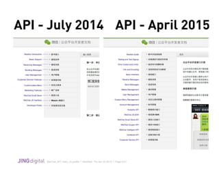 WeChat_API_Intro_v3.grafﬂe | Modiﬁed: Thu Apr 02 2015 | Page 5/21
!
API - July 2014 API - April 2015
 