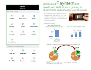 Tenpay
19%
Others
11%
Alipay
70%
Tenpay
14%
Others
9%
Alipay
77%
Wallet
WeChat Pay
Incorporated Paymentthat
transformed WeChat into a gateway of
m-commerce and enhanced user stickiness
• Each individual or business account
has a unique WeChat QR code that
enables users to pay and receive
money by scanning the code without
adding a contact
• Historical growth
2015 2016
1
8
RED ENVELOP VOLUME
DURING CHINESE NEW YAER (BN)
100
200
300
2014 2015 2016
# OF BANK CARDS BUNDLED2 (MM)
~ 420mm users
(90% of urban
mobile users1)
Source: iResearch
1 QiEZhiKu (owned by Tencent) 2 Bank cards bundled to WeChat Pay and QQ Wallet
3 Includes WeChat payment and QQ Wallet
TENCENT PAYMENT3 HAS GAINED MARKET SHARE OVER ALIPAY
1Q’15 3Q’15
MeilishuoGroup BuyMovie Tickets
SpecialRail & FlightsOrder Taxi
 