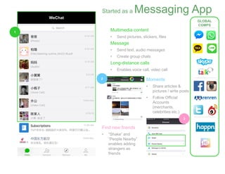 Moments
• Share articles &
pictures / write posts
• Follow Official
Accounts
(merchants,
celebrities etc.)
WeChat
Started as a Messaging App
Multimedia content
• Send pictures, stickers, files
Message
• Send text, audio messages
• Create group chats
Long-distance calls
• Enables voice call, video call
1
GLOBAL
COMPS
2
3
Find new friends
• “Shake” and
“People Nearby”
enables adding
strangers as
friends
 
